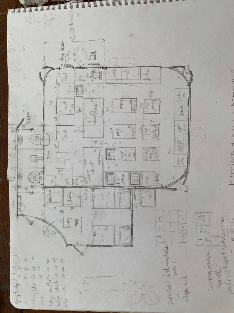 Floor plan of a commercial kitchen with equipment, work flow and dimensions, Rancho Verde Tulum, Tulum, Mexico